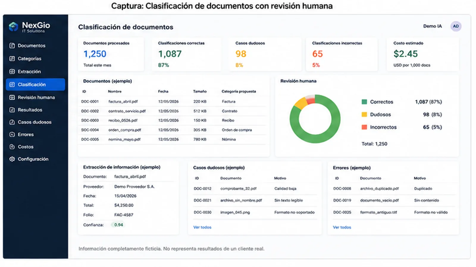 Captura ficticia de un panel de clasificación de documentos con revisión humana y costo estimado.